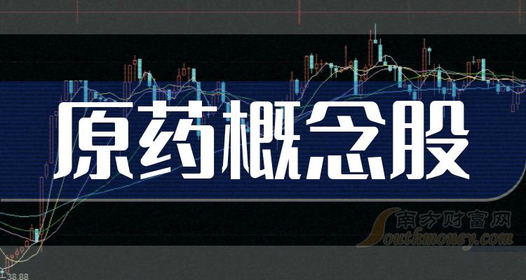 第二季度原药概念股每股收益排名TOP20