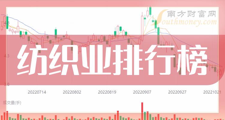 >2023年第二季度纺织业概念股净利率排行榜前十名