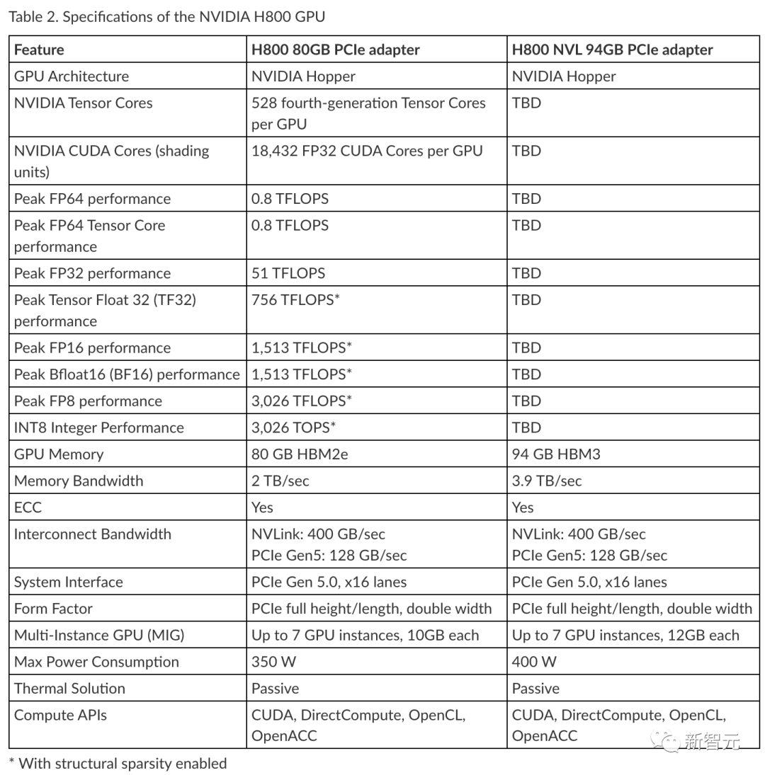 英伟达H800/A800禁售，30天生效！美芯片禁令升级，仅剩V100可用？