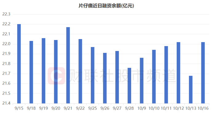 业绩高增却大跌！又一只大白马“闪崩”，“杀估值”行情再起