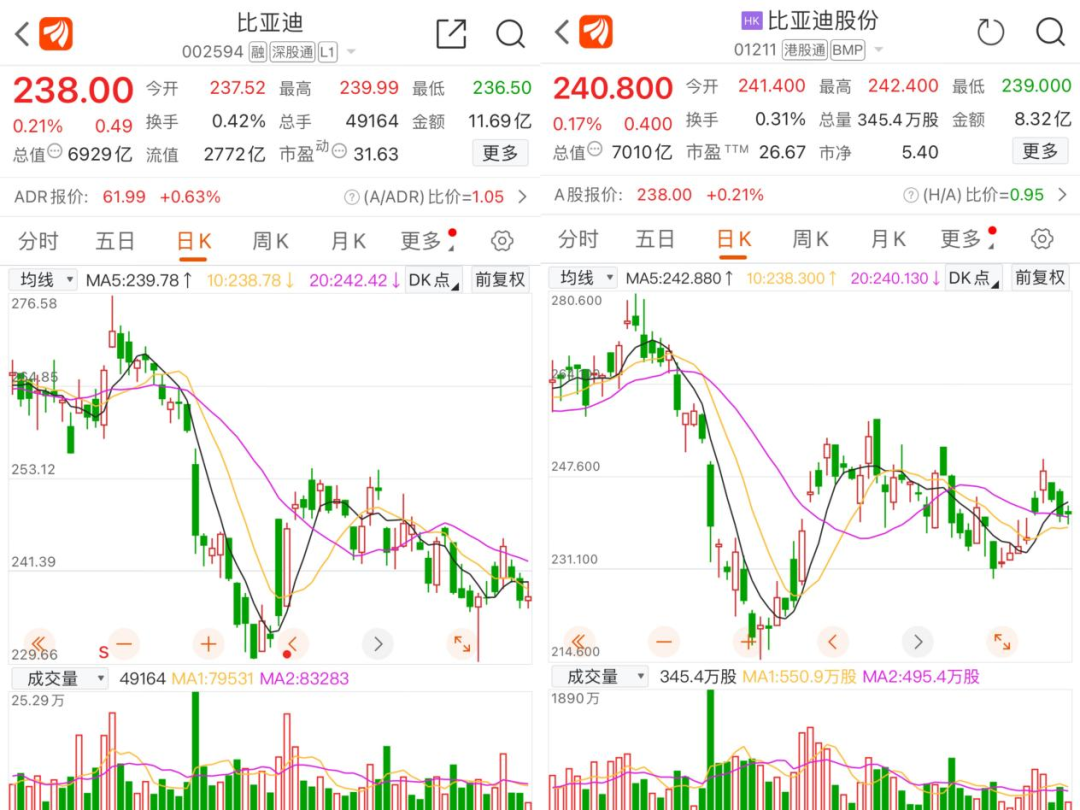 业绩炸裂！比亚迪前三季暴赚超1.2倍，单季净利或破百亿