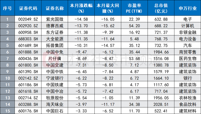 业绩高增却大跌！又一只大白马“闪崩”，“杀估值”行情再起