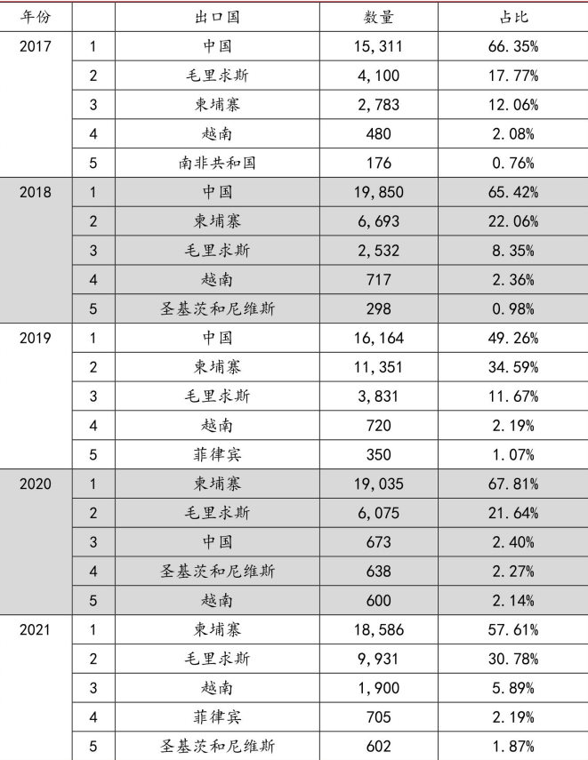 紧扼创新药咽喉，试验猴究竟是怎样一门生意？