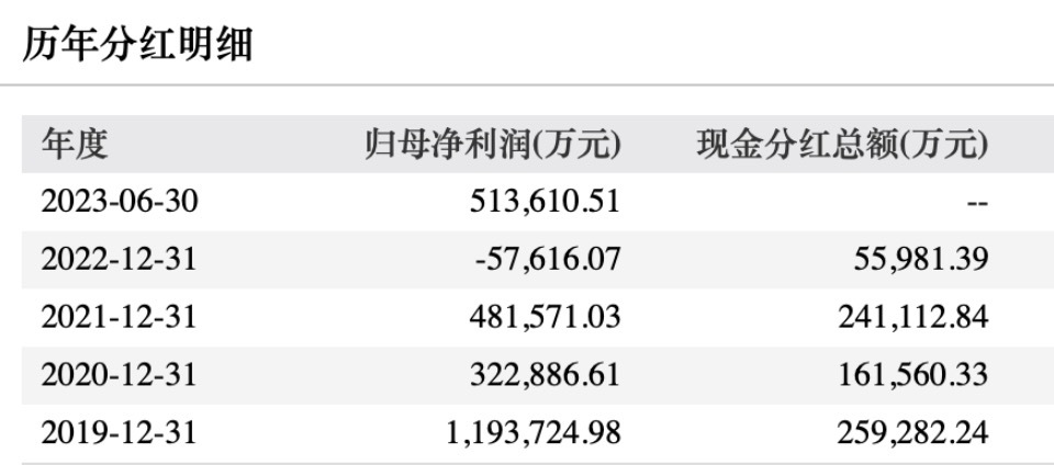 高铁出行大幅恢复！京沪高铁前三季度净利预增超5000%，或追平2019年同期