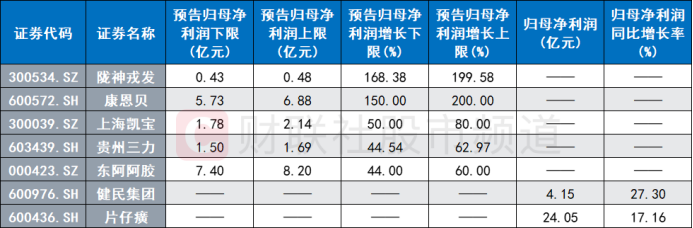 业绩高增却大跌！又一只大白马“闪崩”，“杀估值”行情再起