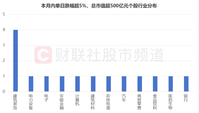 业绩高增却大跌！又一只大白马“闪崩”，“杀估值”行情再起