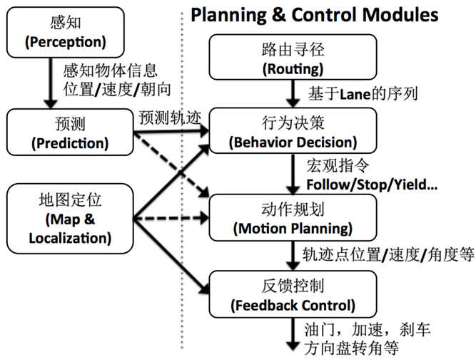 大模型攻入自动驾驶