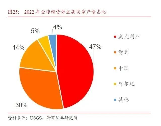 澳大利亚女首富出手“截胡”，美国锂矿巨头300亿交易彻底“黄”了