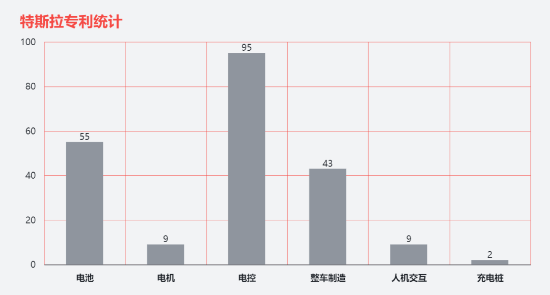 中国车企有今天，全靠抄特斯拉专利？