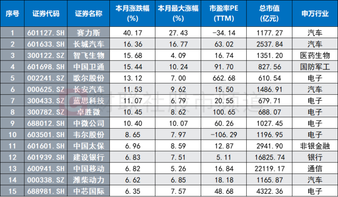 业绩高增却大跌！又一只大白马“闪崩”，“杀估值”行情再起