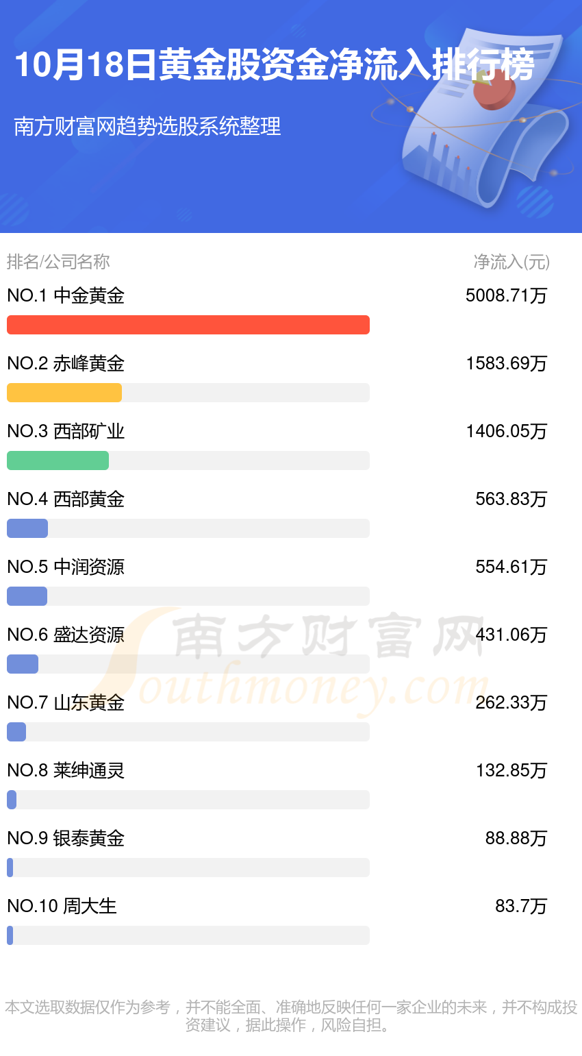 10月18日资金流向