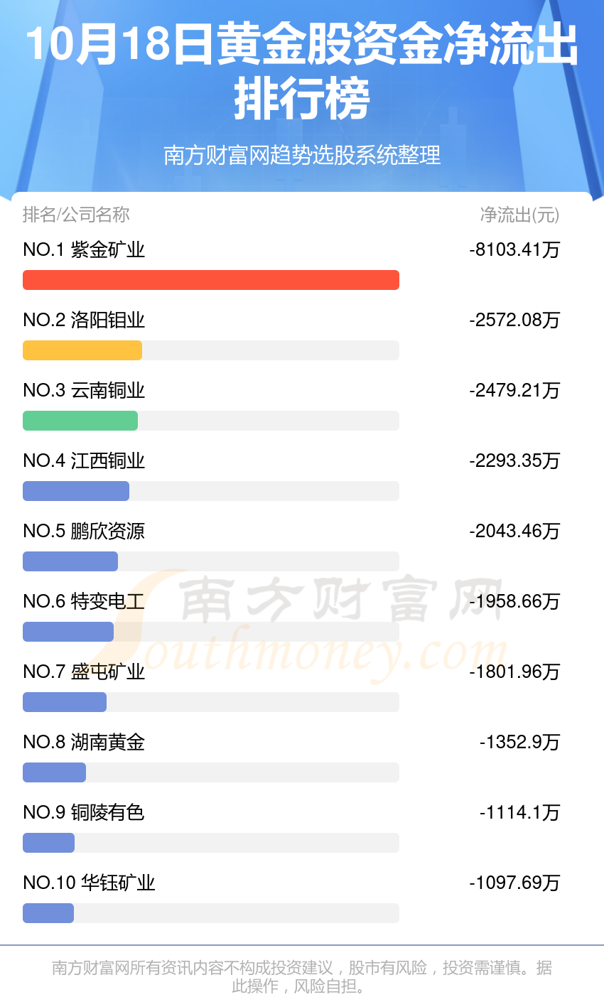 10月18日资金流向