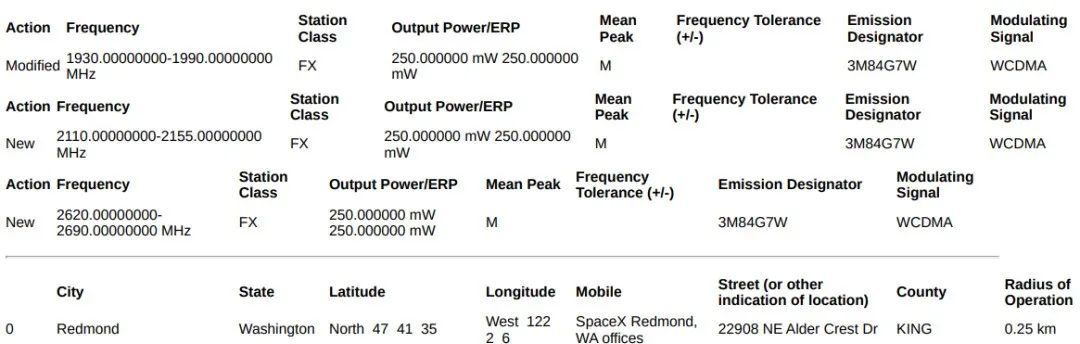 SpaceX卫星直连手机即将来临，FCC文件详解直连手机服务能力