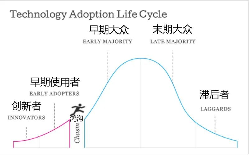 大模型卷生态，百度又快了一步