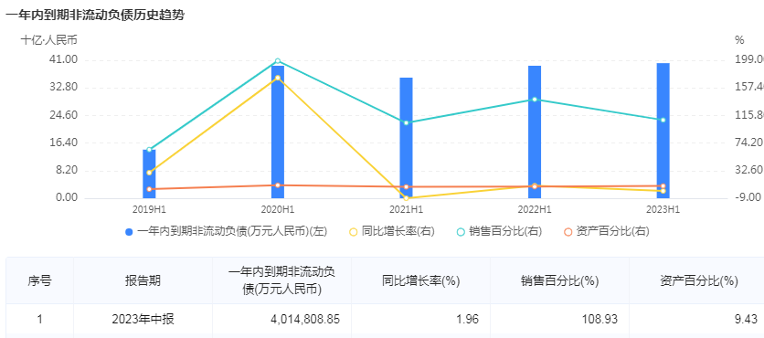 凌克卸任后股债续跌，金地急发“声明”护盘