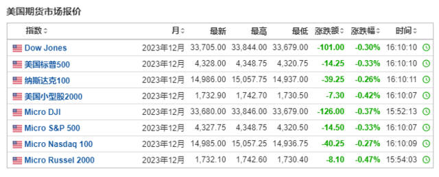 亚洲跌完欧洲跌！全球股市一片惨淡