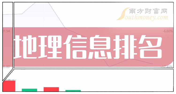 地理信息上市公司2023年第二季度营收10大排名（附榜单）