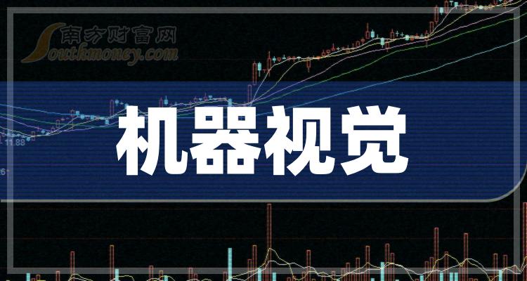 机器视觉公司十强(2023年第二季度净利率相关公司排行榜)