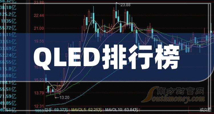 >2023年10月19日QLED相关公司成交量排行榜|QLED排行榜