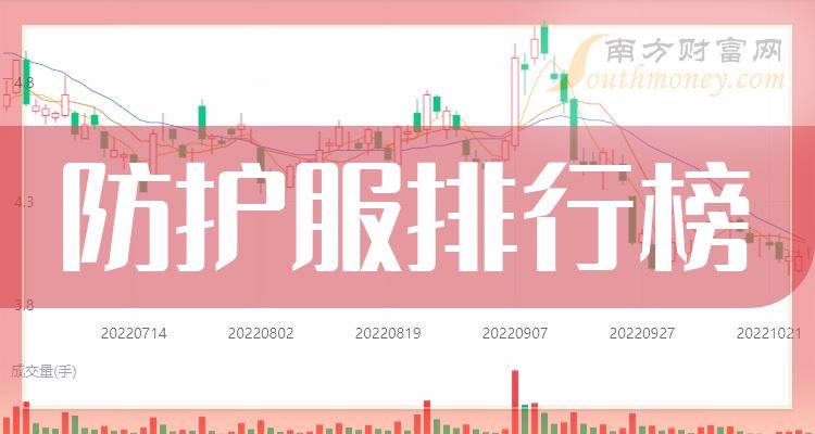 防护服上市公司十强是哪几家_2023年10月19日市值排行榜