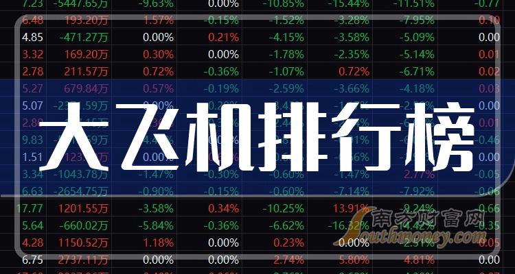 大飞机相关企业前十名|2023年10月19日成交额排行榜前10