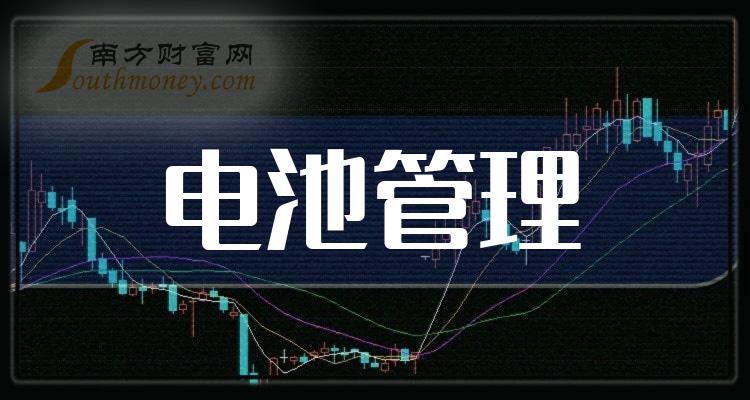 电池管理10大企业排行榜_成交量排名前十查询（10月18日）