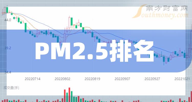 PM2.5排名靠前的公司有哪些？（第二季度每股收益榜）