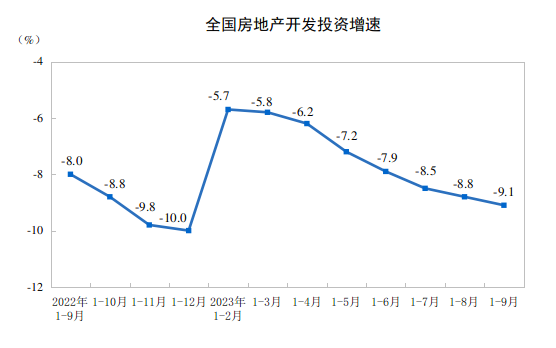 房地产市场有积极变化！多指标单月环比大幅增长，销售指标环比增超4成