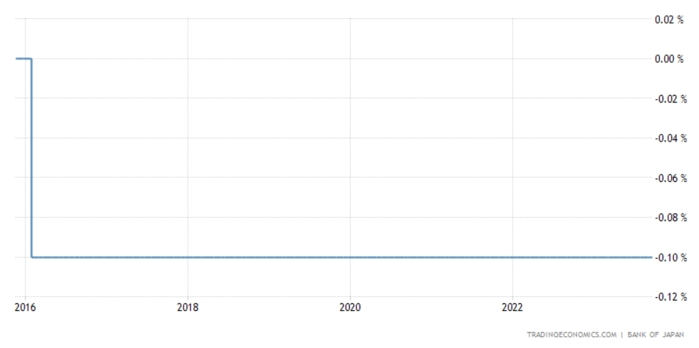 又搞年底突袭？前日本央行官员：年内就有可能结束负利率政策