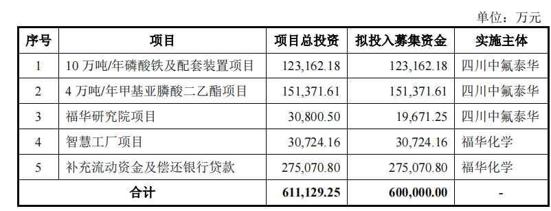 福华化学IPO遭抵制，背后“四川富豪”版图涉及纸业、大宗商品贸易等