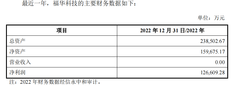 福华化学IPO遭抵制，背后“四川富豪”版图涉及纸业、大宗商品贸易等