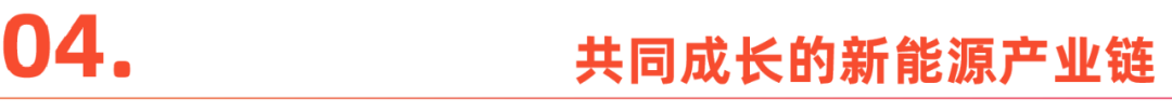 中国新能源车：从卖向全球，到扎根全球