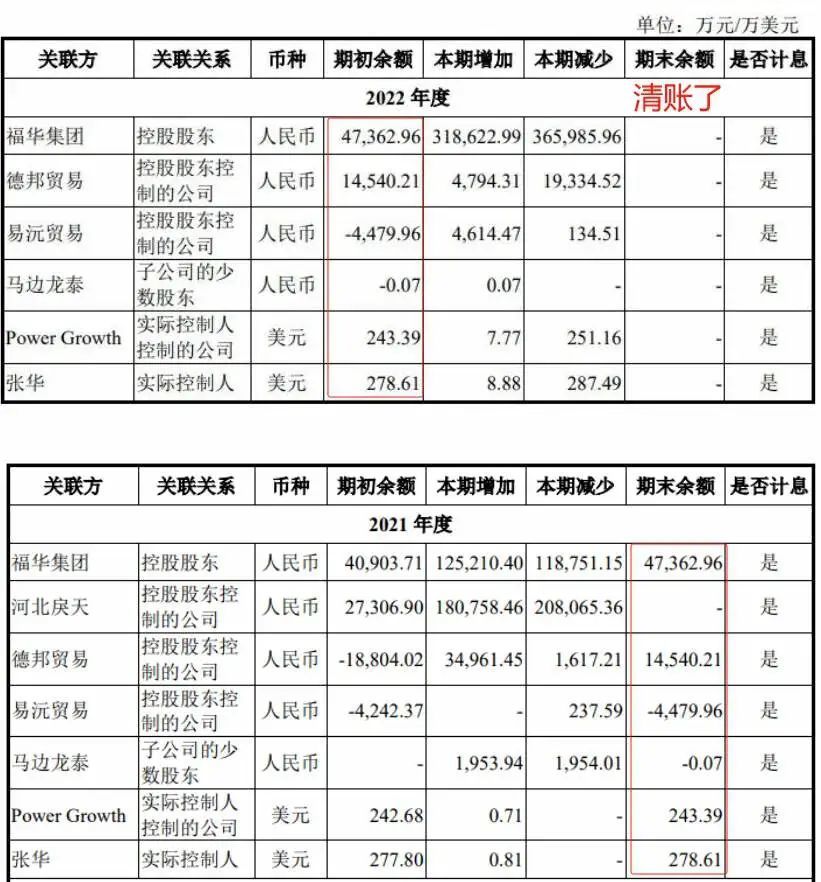 先给老板分红29亿，又找股民募27亿还债！私募大佬怒转：抢劫吗？