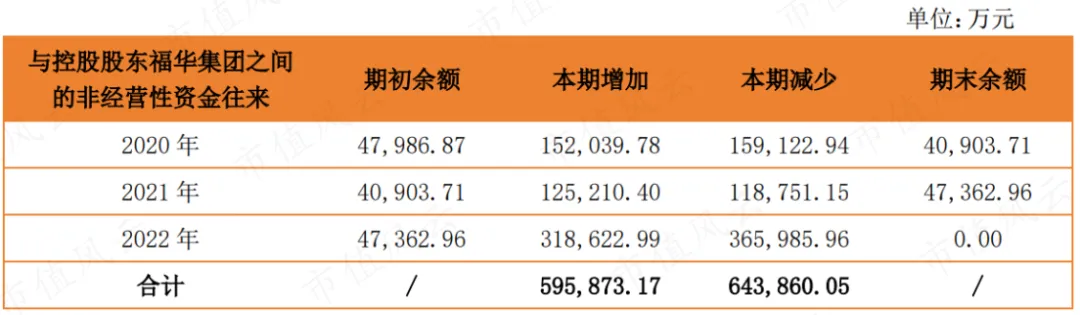 福华化学IPO遭抵制，背后“四川富豪”版图涉及纸业、大宗商品贸易等