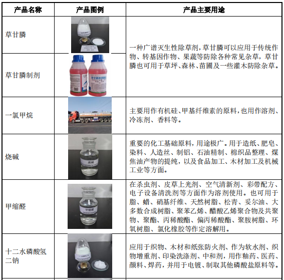 福华化学IPO遭抵制，背后“四川富豪”版图涉及纸业、大宗商品贸易等