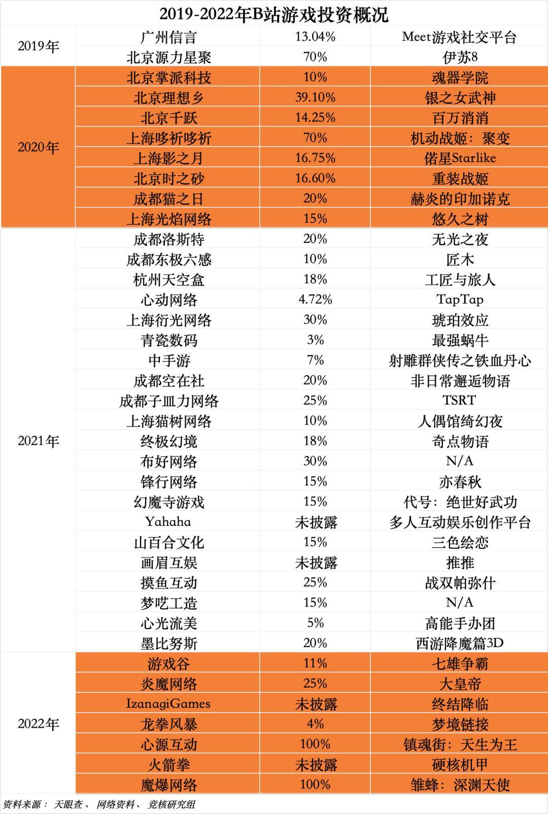 B站23年自研游戏打响“终局战”，大家还是想念赛马娘