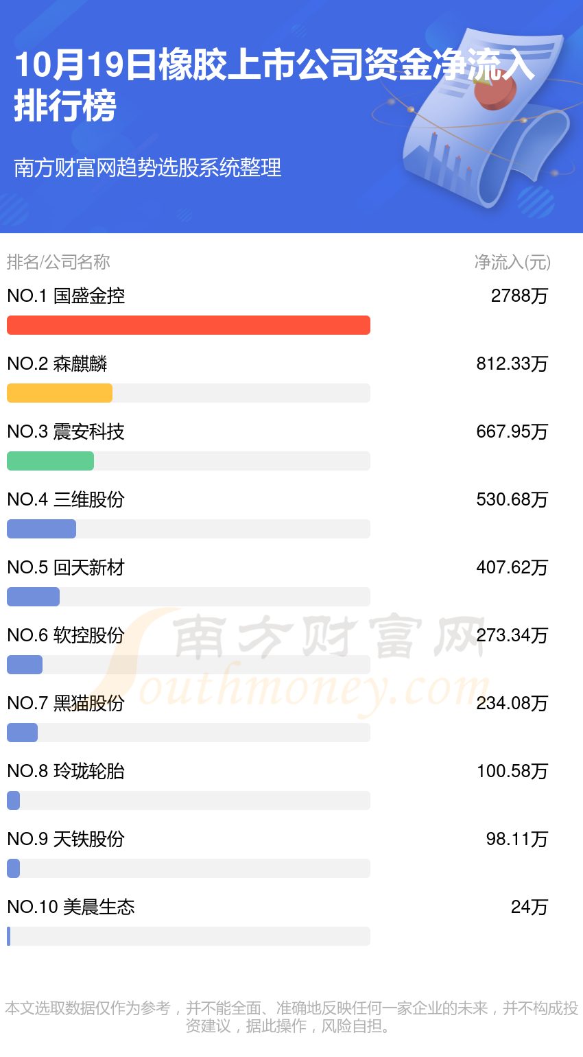 >10月19日资金流向复盘：橡胶上市公司资金流向查询