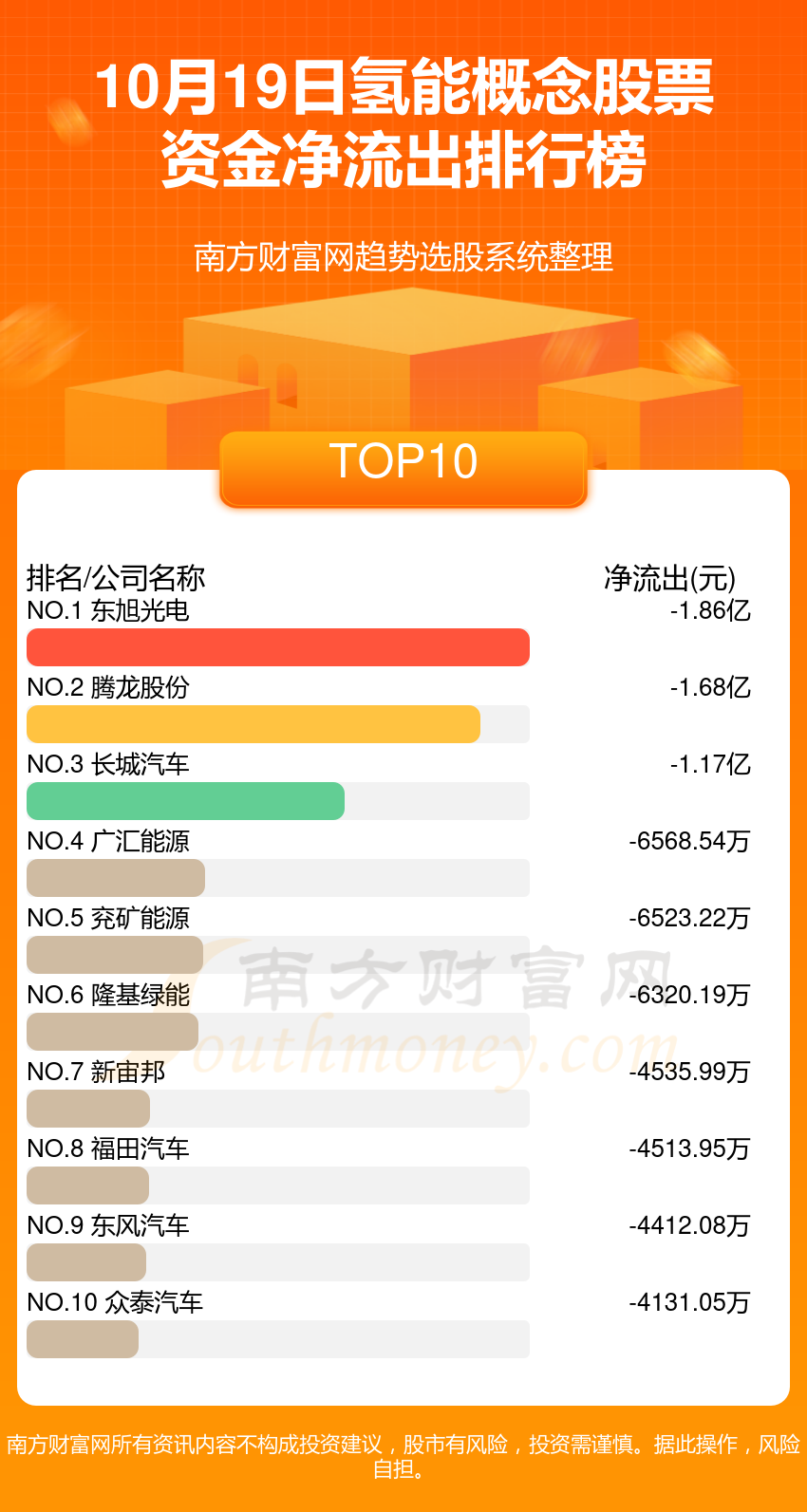 10月19日氢能概念股票行情及资金流向查询