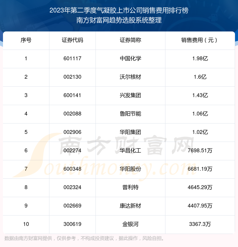 气凝胶上市公司