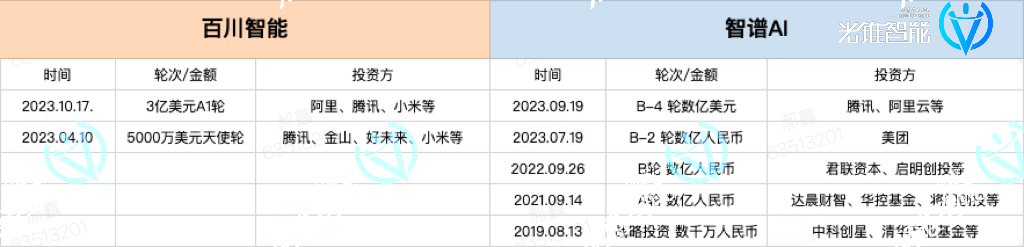 百川VS智谱，谁是中国的OpenAI？