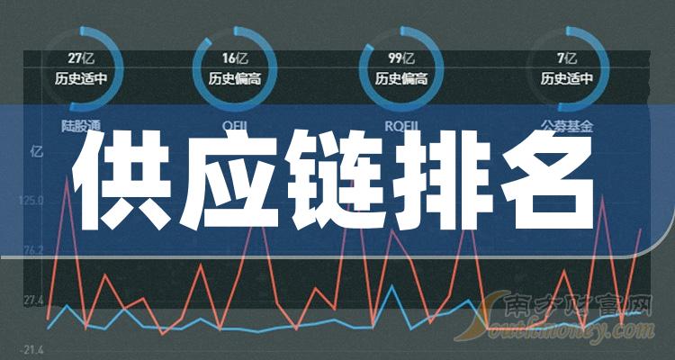 供应链十大相关企业排行榜（2023第二季度股票毛利率排名）