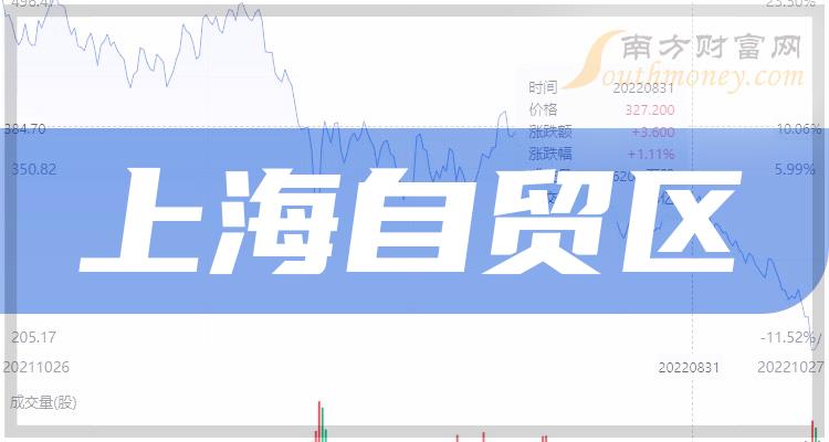 上海自贸区上市公司龙头一览（2023/10/20）