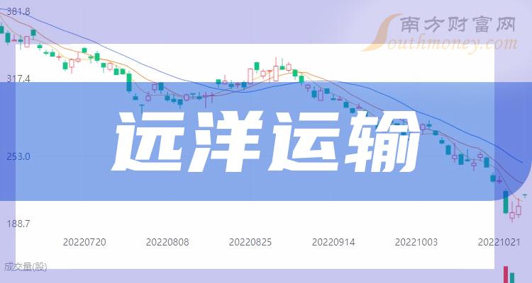 远洋运输相关企业前十名_2023年10月19日成交额排行榜