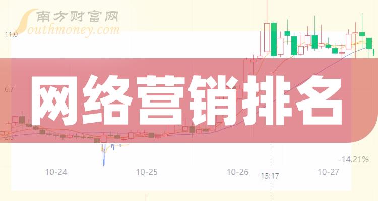 网络营销十大相关企业排行榜（10月20日股票市盈率排名）