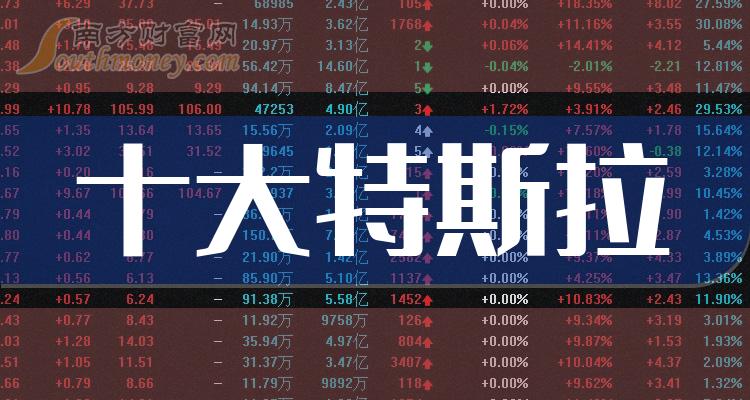 特斯拉十大企业排行榜（2023年10月20日股票成交量排名）