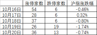 别只看保卫3000点了，这些指标更值得关注