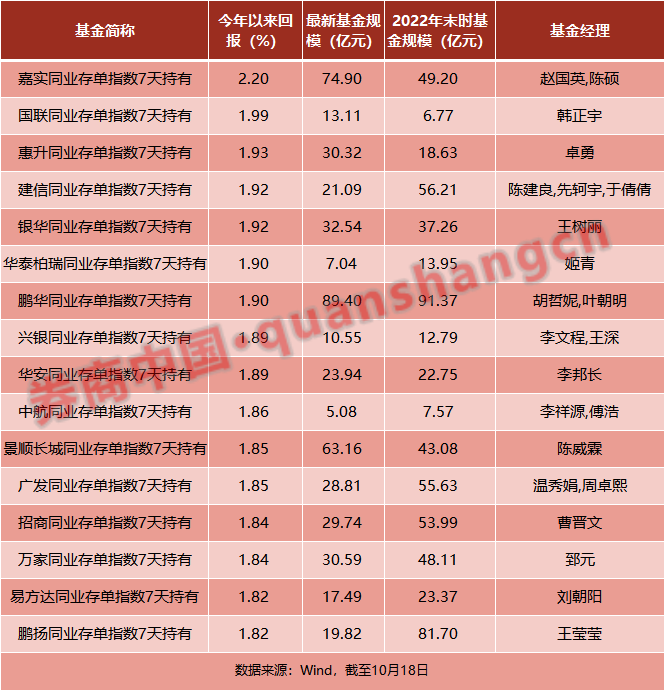 这类基金又上新，今年来收益效应显著！有的却沦为“迷你基”，啥情况？