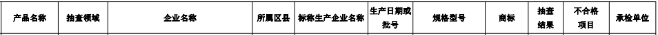 爱玛多次抽检不合格，质量问题投诉不断，周杰伦代言也带不动？