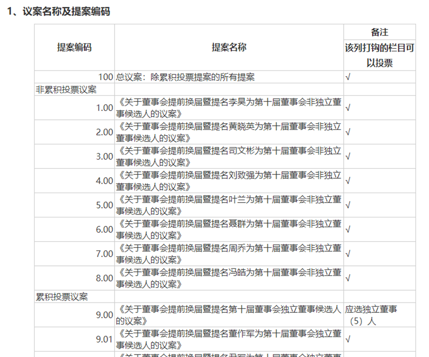 作恶者将付出沉重代价！董事长直斥第一大股东，派林生物控股权争夺白热化