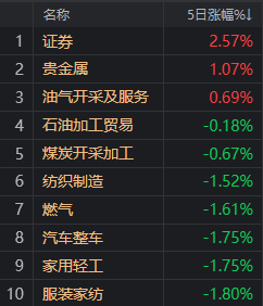 别只看保卫3000点了，这些指标更值得关注